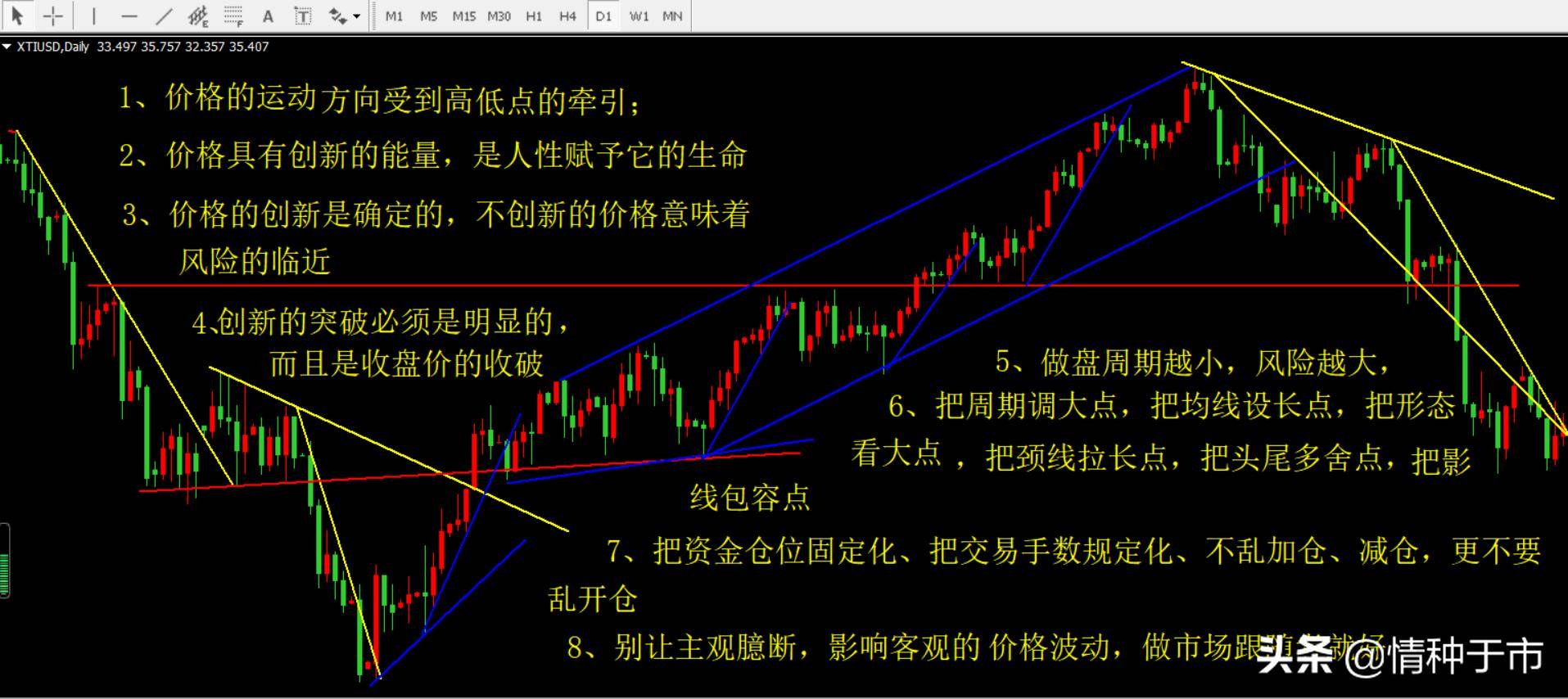 交易系统和交易体系不是一个意思吗？
