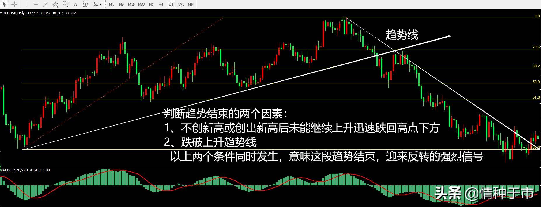 黄金分割线常常被忽视的热点因素