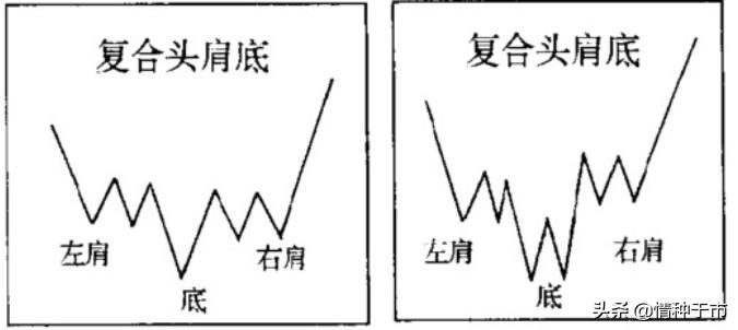 图形研判头肩顶与头肩底的形态