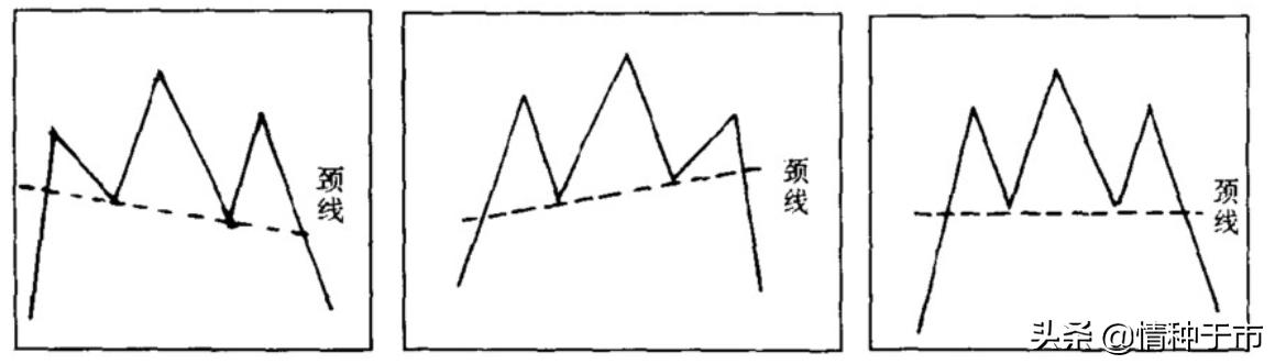 图形研判头肩顶与头肩底的形态