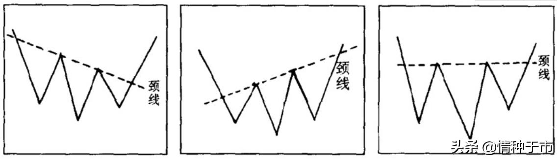 图形研判头肩顶与头肩底的形态