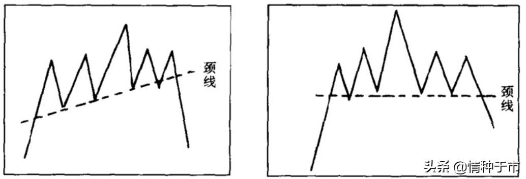 图形研判头肩顶与头肩底的形态
