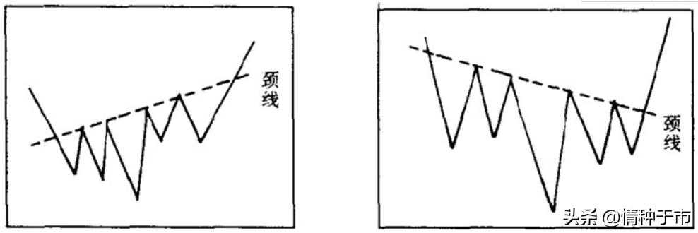 图形研判头肩顶与头肩底的形态