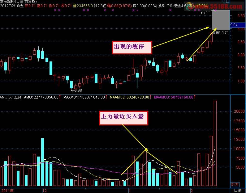 资金为王涨停战法技巧