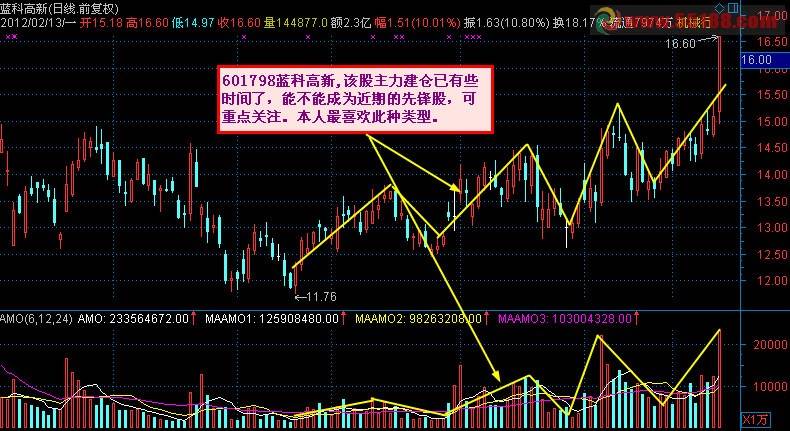 资金为王涨停战法技巧