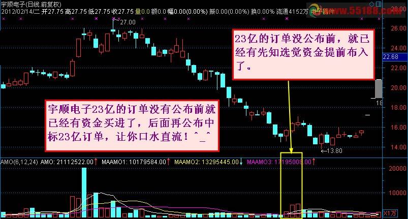 资金为王涨停战法技巧