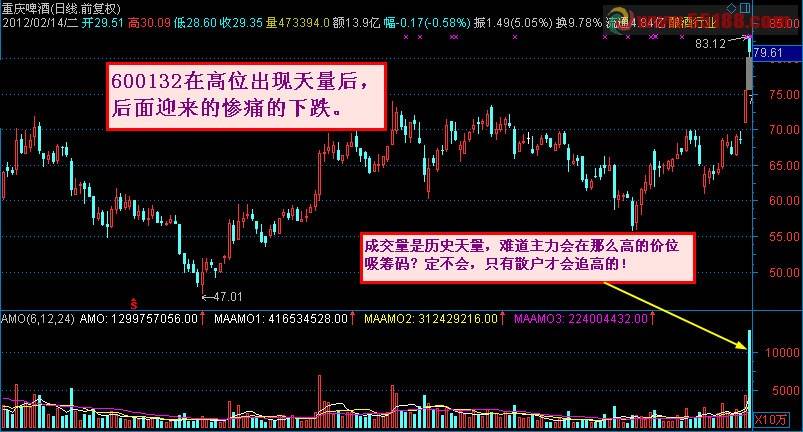 资金为王涨停战法技巧
