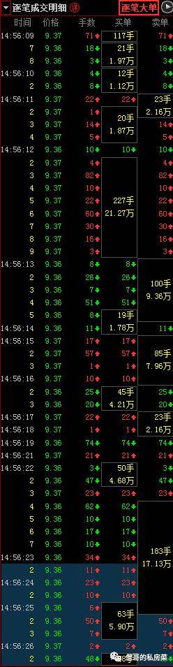 大白话讲缠论2交易数据