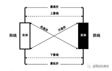 大白话讲缠论2交易数据