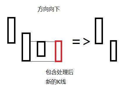 大白话讲缠论5啥是笔
