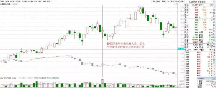 散户的选股原则和技巧集锦