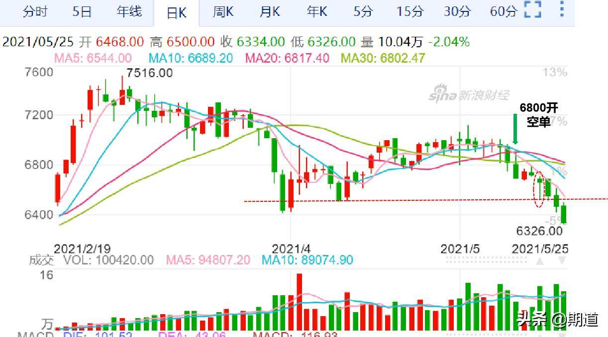 信仰你的交易交易你的信仰无条件相信你的交易系统