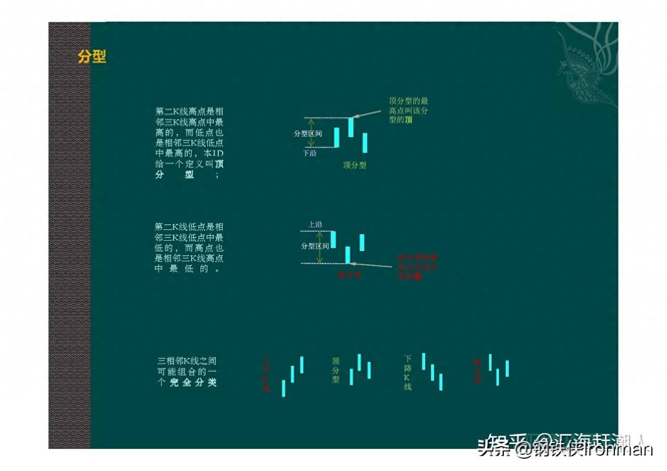 缠论之笔和线段