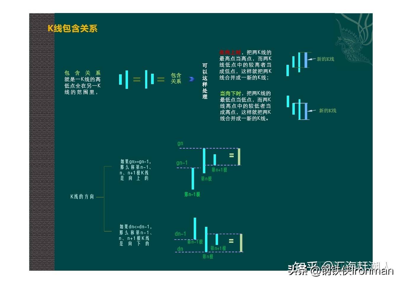 缠论之笔和线段