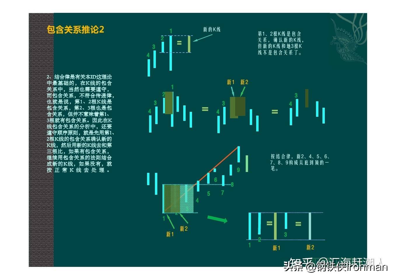 缠论之笔和线段