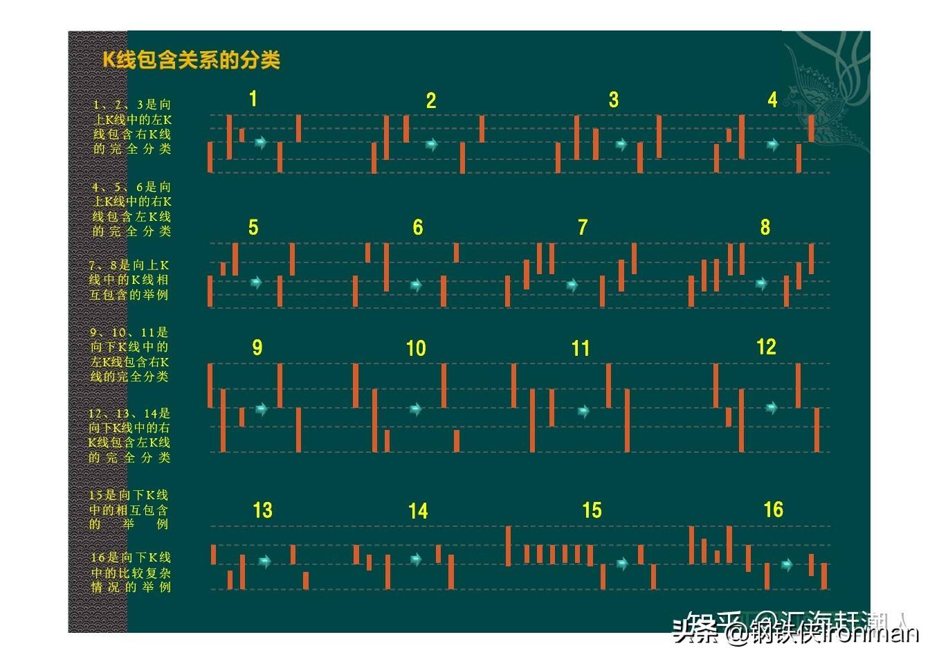 缠论之笔和线段