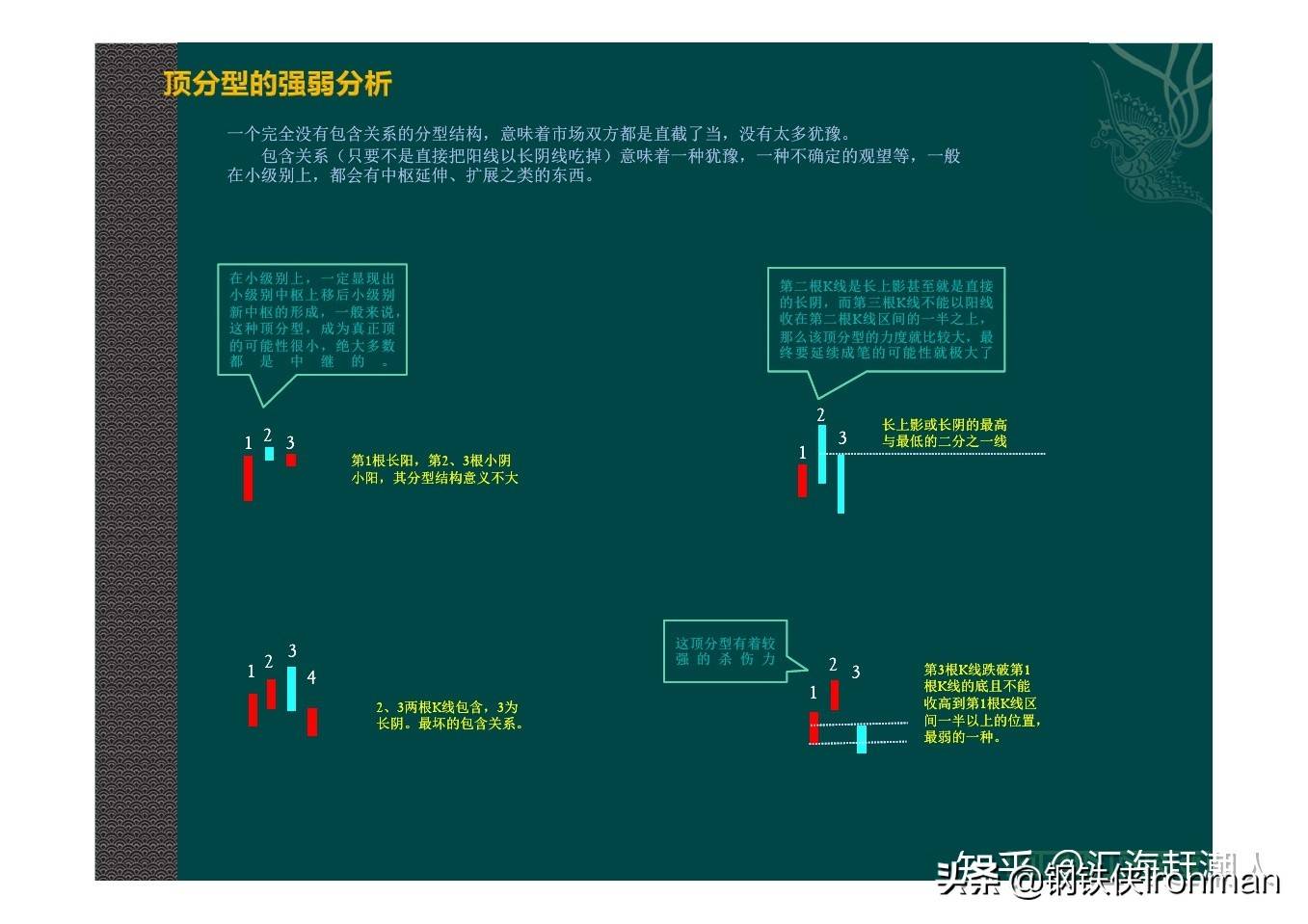 缠论之笔和线段
