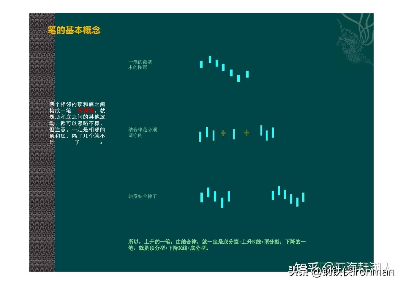 缠论之笔和线段