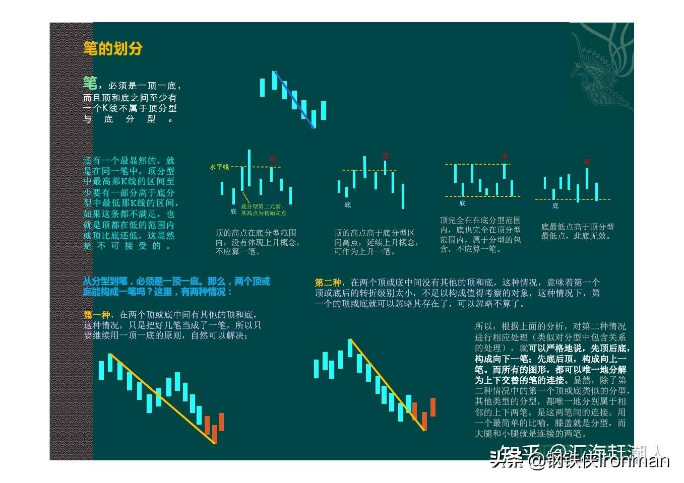 缠论之笔和线段