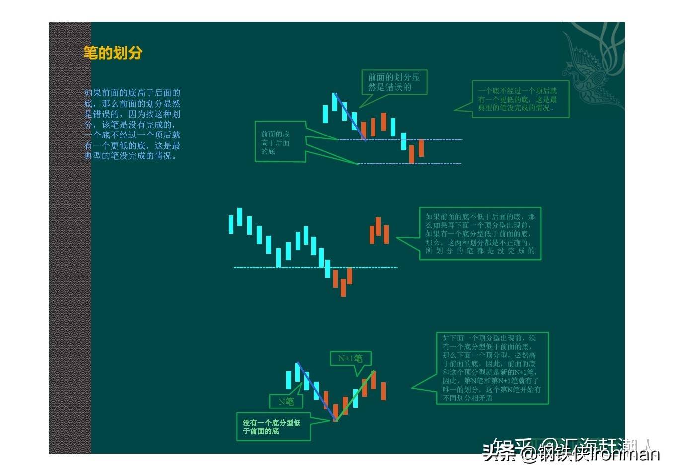 缠论之笔和线段