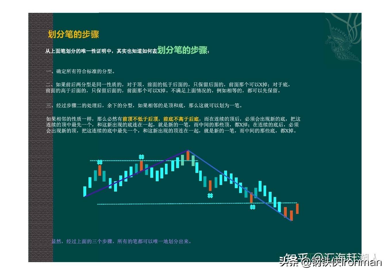 缠论之笔和线段
