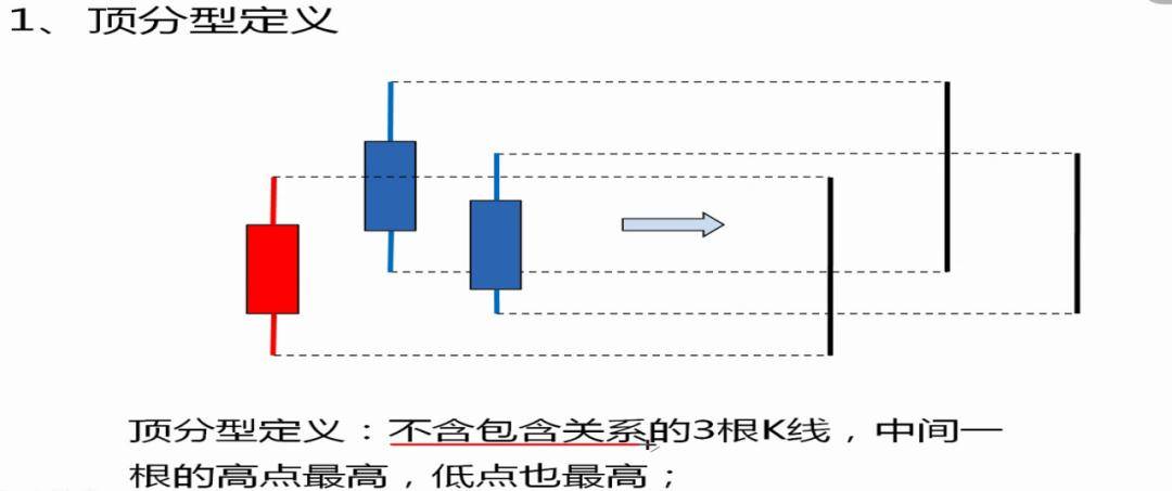 老王教你缠论1