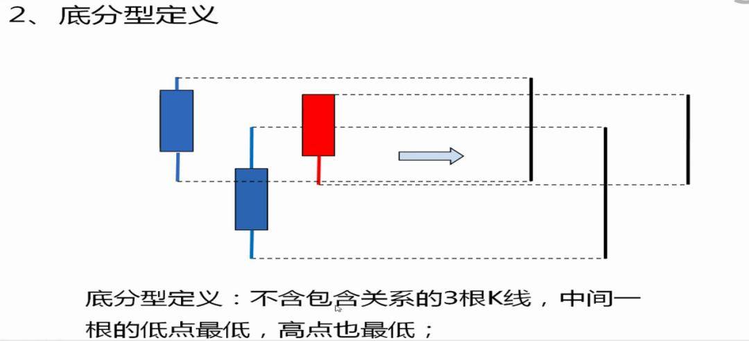 老王教你缠论1