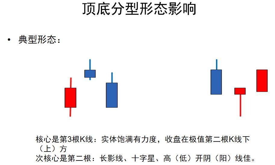 老王教你缠论1