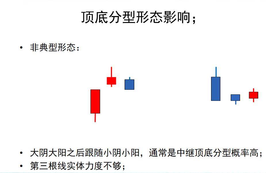 老王教你缠论1