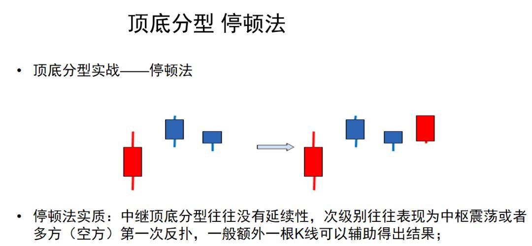 老王教你缠论1