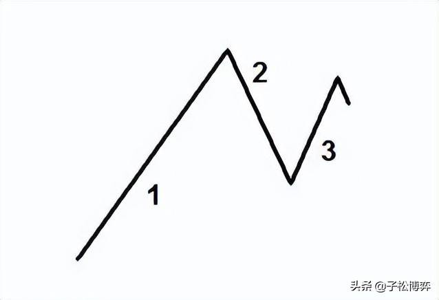 第一章缠论零件篇第三节线段