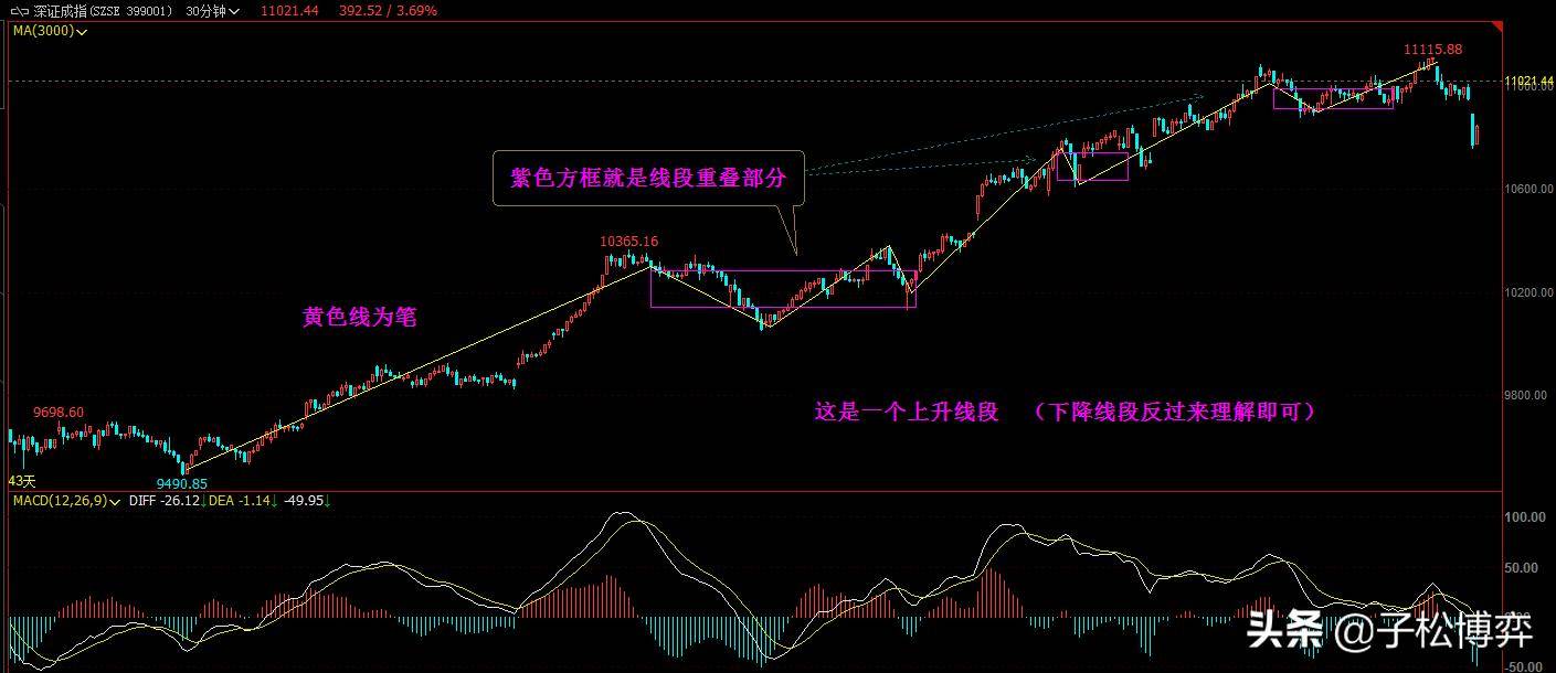 第一章缠论零件篇第三节线段