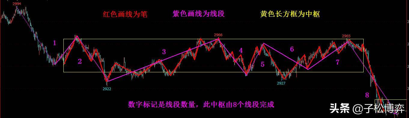第一章缠论零件篇第四节中枢