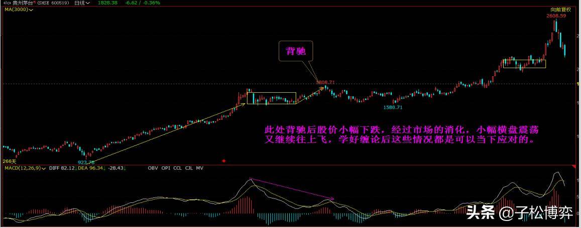第二章缠论基础概念篇第二节无趋势无背驰
