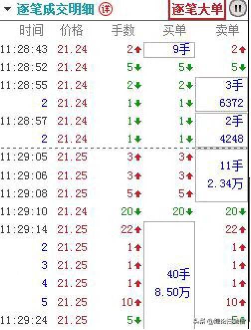 缠论基础概念精讲1