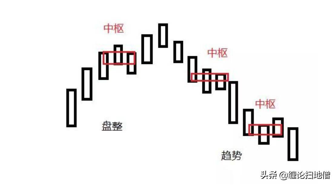 缠论基本概念精讲2