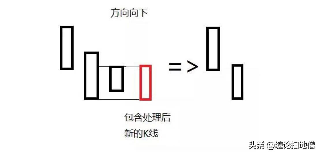 缠论基本概念精讲2