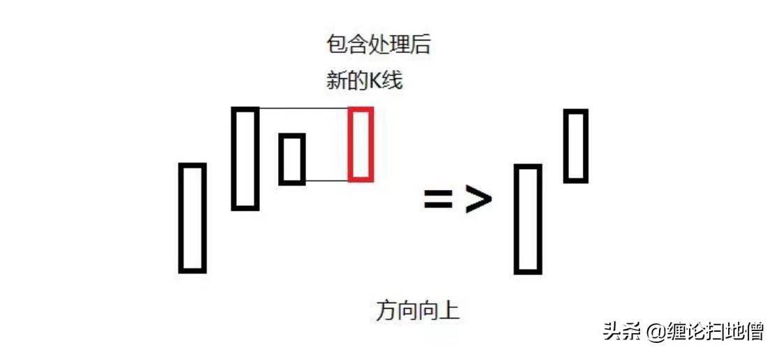 缠论基本概念精讲2