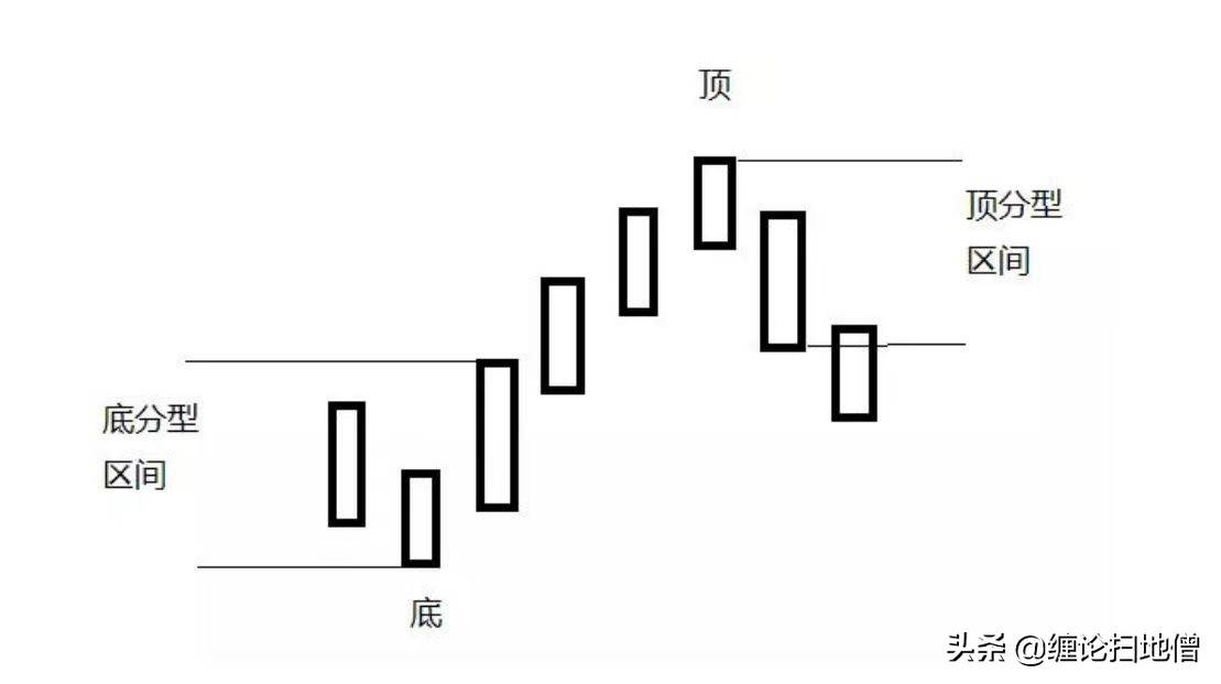 缠论基本概念精讲2