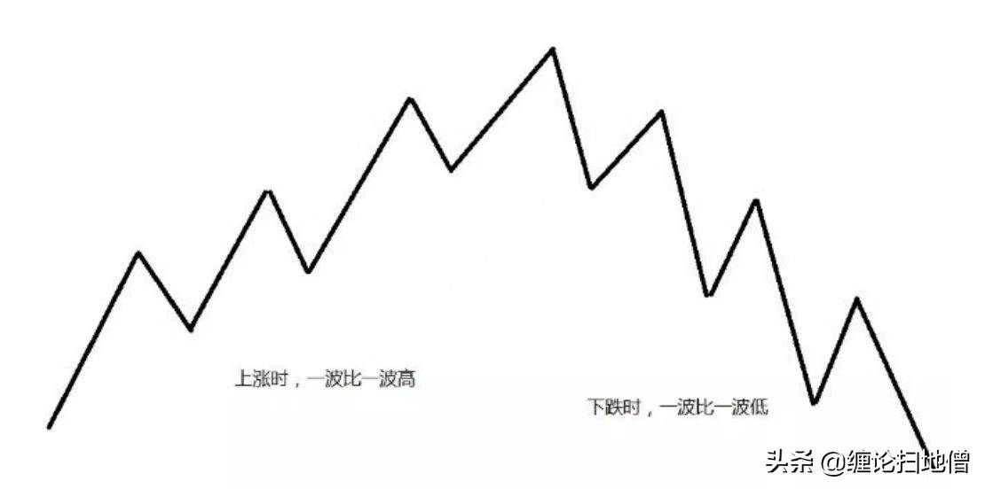 缠论基本概念精讲3