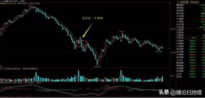 背驰1非标准背驰的处理方法