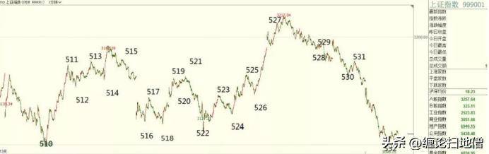 背驰2线段内背驰的两个经典案例