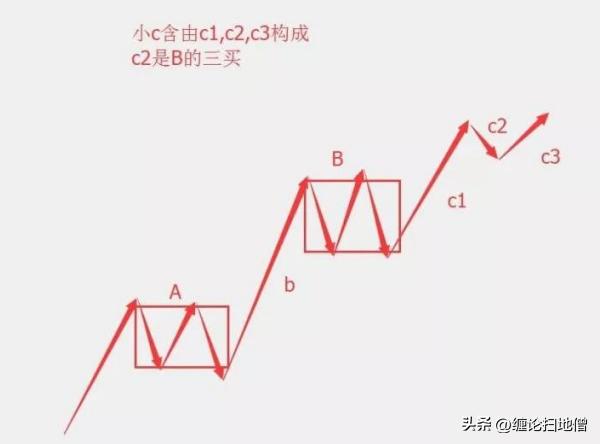 背驰3背驰段