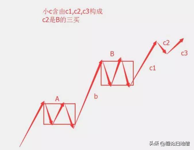 背驰4背驰段的最细解读
