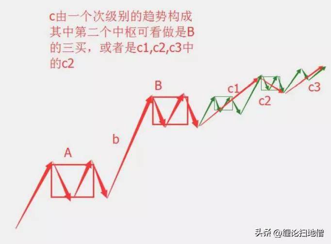 背驰4背驰段的最细解读