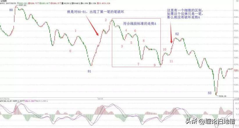 笔线段5缠论原文中寻找复杂线段的划分方法