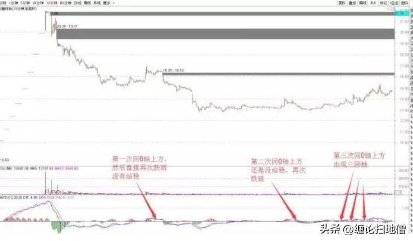 小转大5继续讲V型反转