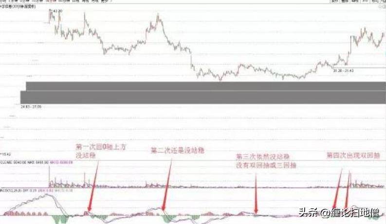 小转大5继续讲V型反转
