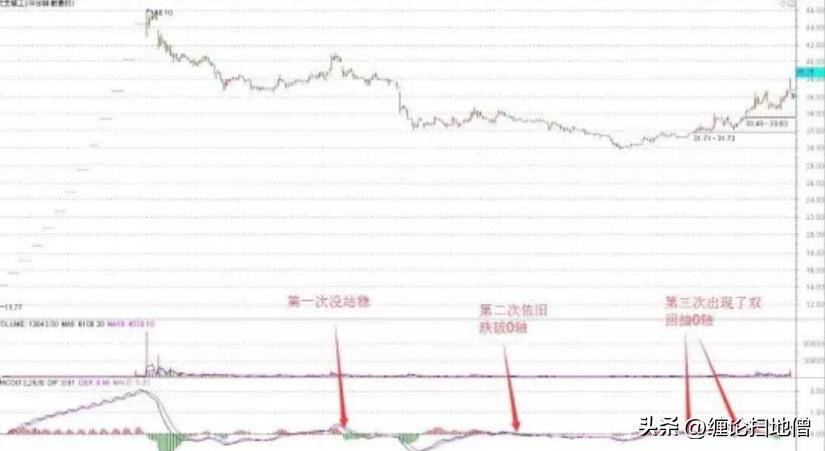 小转大5继续讲V型反转
