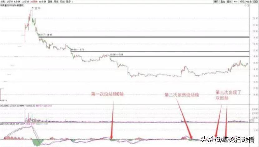 小转大5继续讲V型反转